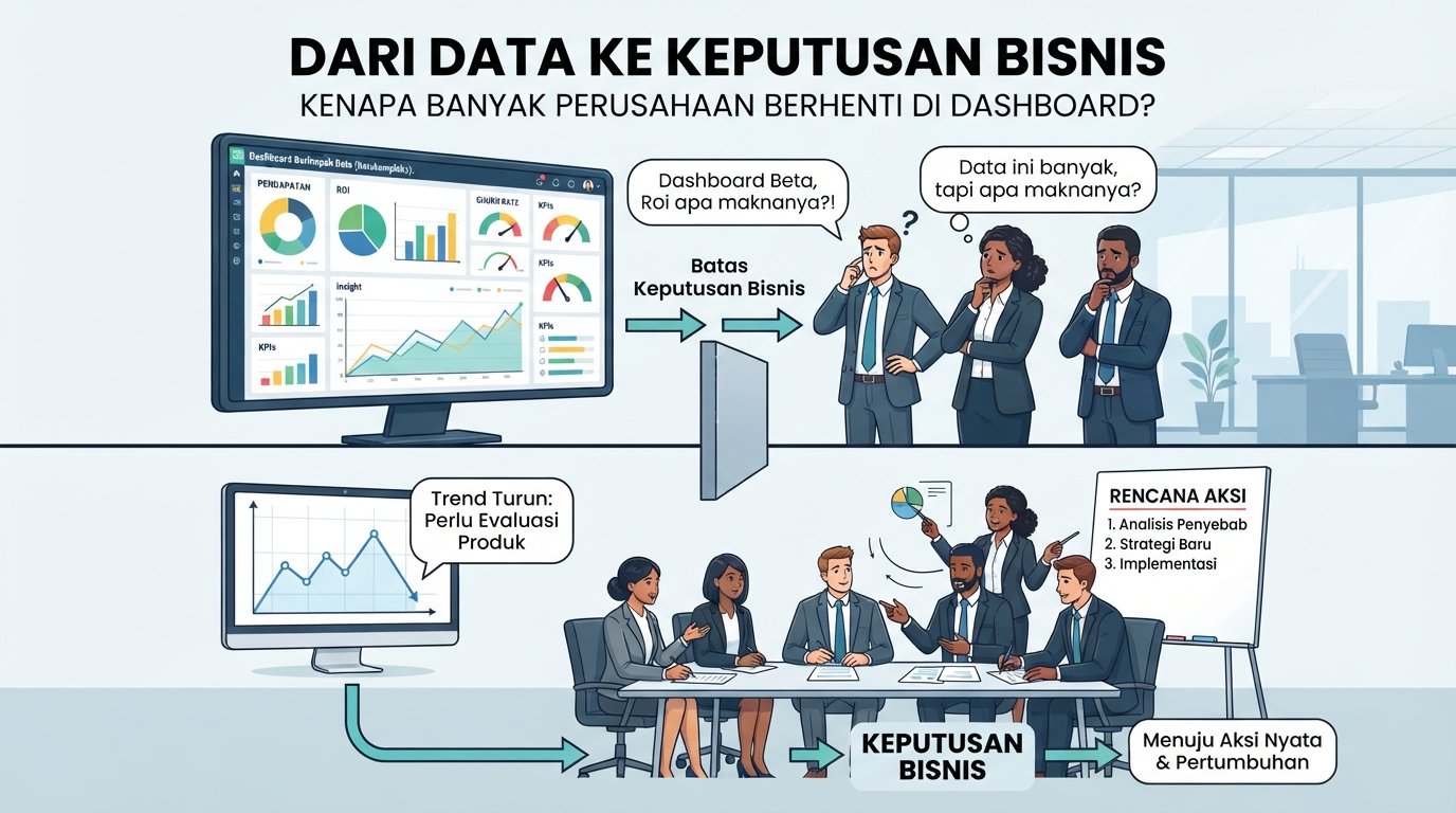 Keputusan bisnis berbasis data dan proses pengambilan keputusan