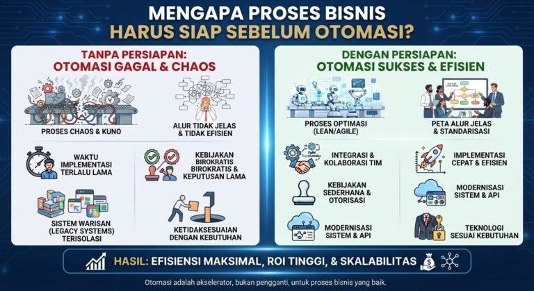 Proses Bisnis Rusak Membuat Otomasi Memperbesar Masalah